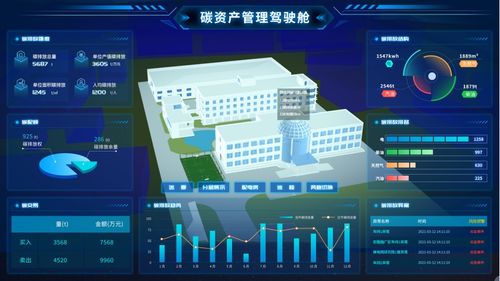 邁向零碳園區(qū) 數(shù)字化能源管理系統(tǒng)的實踐路徑與技術賦能